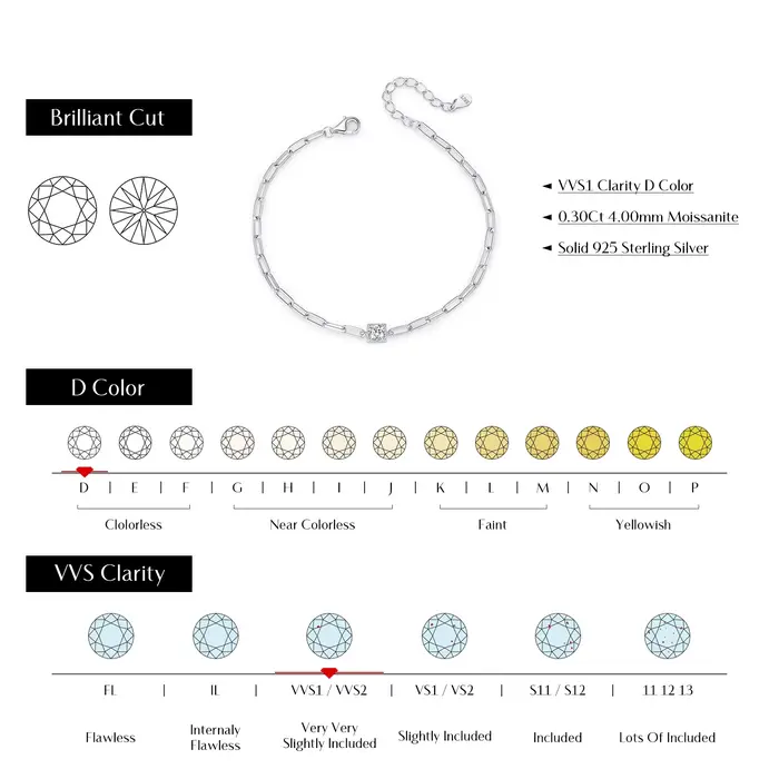 Bracelet Moissanite en Argent Sterling 0.3 et Diamant de Laboratoire 925 Carat